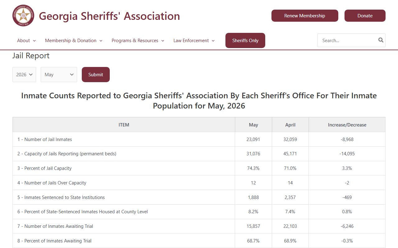 Echols County inmate population Georgia Sheriffs jail report source